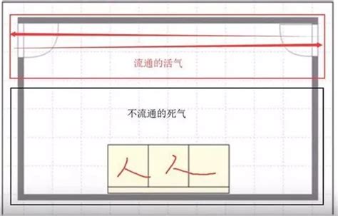 衝堂煞|科學解釋“穿堂煞”的風水原理及正確化解方法